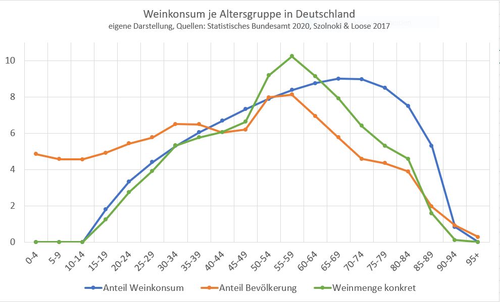 Weinkonsum Bevölkerung Deutschland
